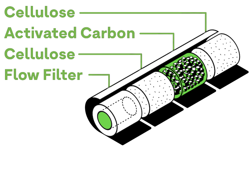 Unveiling the Magic: How Activated Carbon Filters Revolutionize Your Smoking Experience